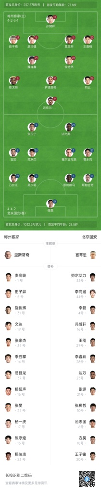 梅州vs国安首发：4外援PK！17岁魏祥鑫、19岁范双杰先发